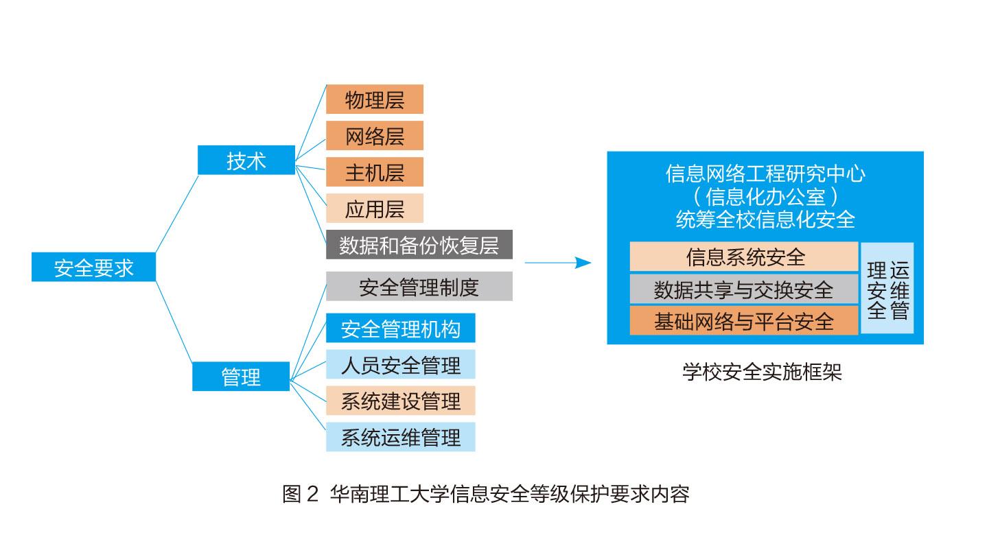 華南理工大學(xué) 網(wǎng)絡(luò)安全與信息化同行，網(wǎng)絡(luò)與信息安全軟件開發(fā)的多維實(shí)踐